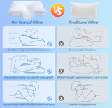 Pillow For Neck Discomfort & Support (Cervical)